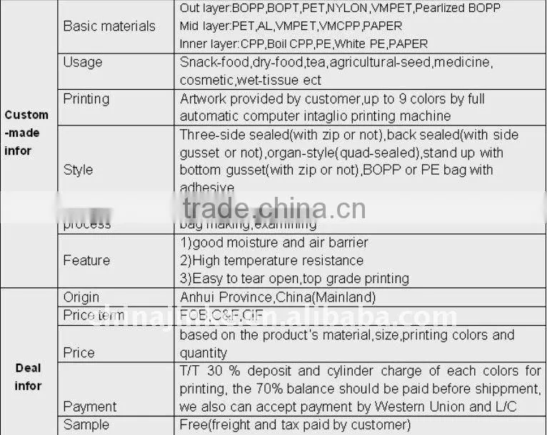 pp non-woven tote bag