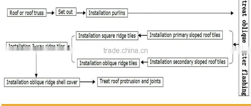 Decorative Synthetic Resin Roofing Shingles