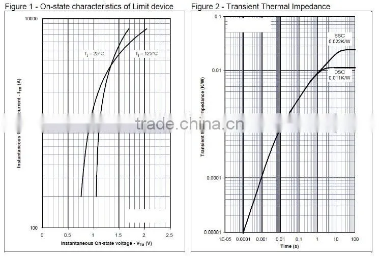 Phase control of thyristor 3500A