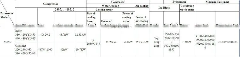 CE confirmed industrial block ice maker machine price