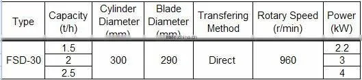 Professional FSD Series Drum Detacher