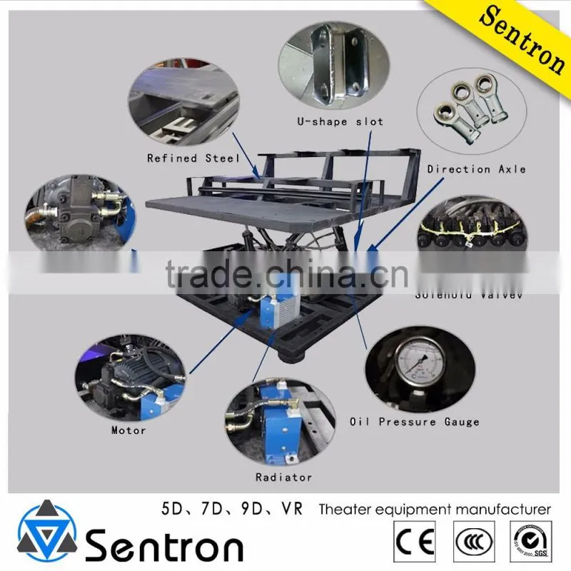 Sentron 5d, 5d cinema, 5d cinema movie