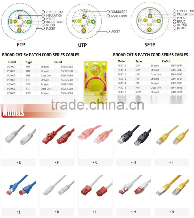 Hot sale cheap price patch cord