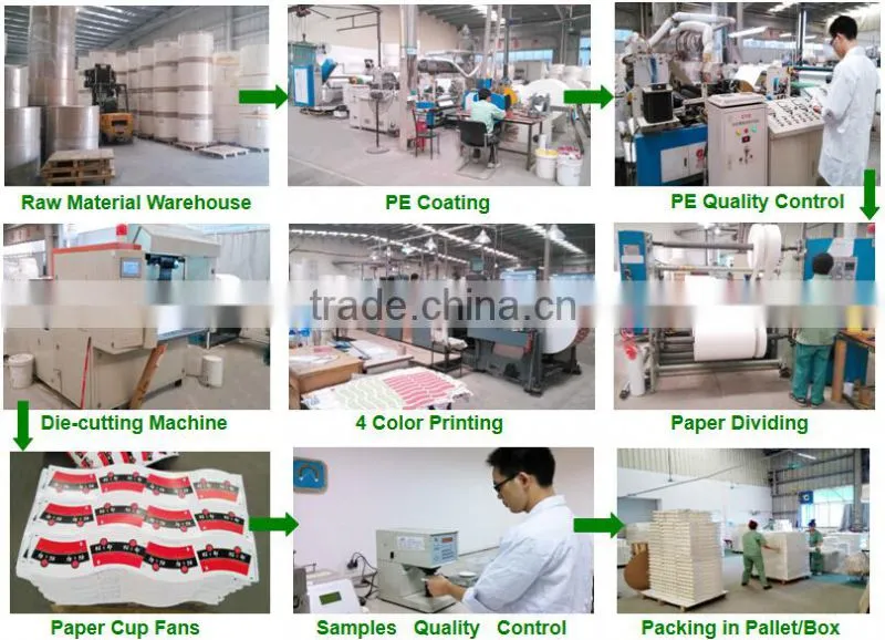 pe coated paper in sheet