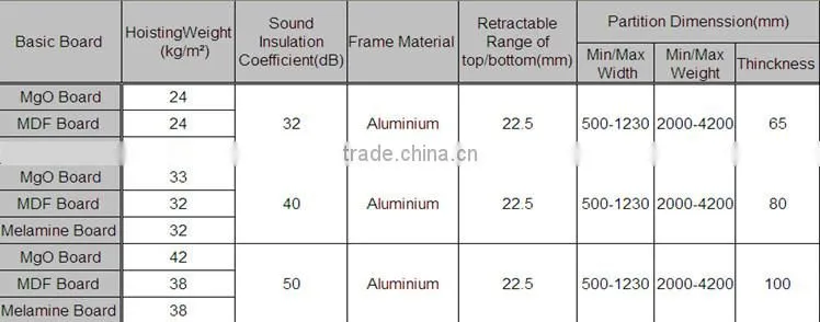 interior decorative movable wall sound material