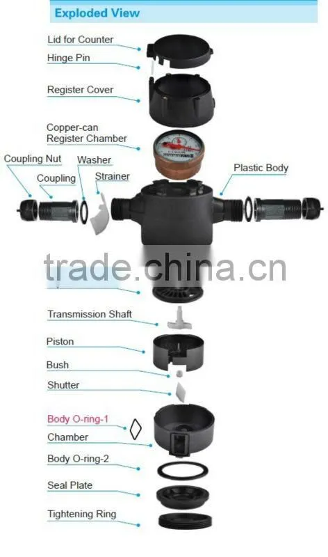 Volumetric Piston Gallon PD Water Meter