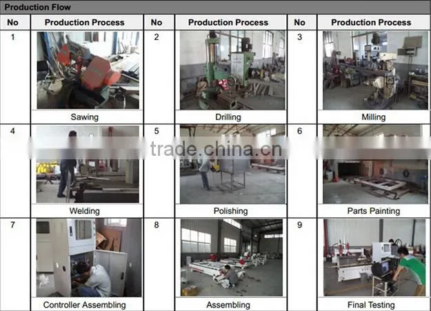 Platform Moving PCB CNC Router ZK-6060 With 1.5KW Spindle&Linear Round Guide Rail 600*600*100mm