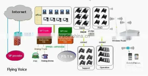 8 FXO voip gateway router asterisk pbx