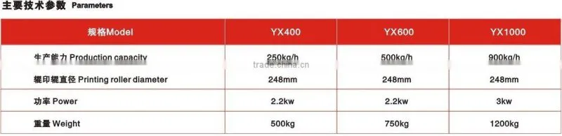 YX series tray type soft biscut machines made in China