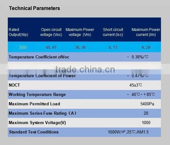 300W pv module poly solar panels for sale with high efficiency factory supply