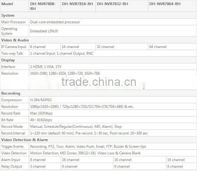 Best seller Dahua Professional 8HDD NVR 8-64CH 2U Trade Assurance Supplier of CCTV NVR