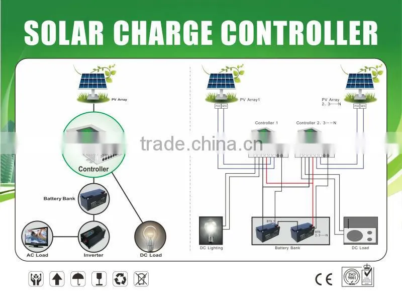 Hot Sale!!! CE ISO certificated off grid high efficiency max 145VDC 12/24/36/48v mppt solar charge controller 30a