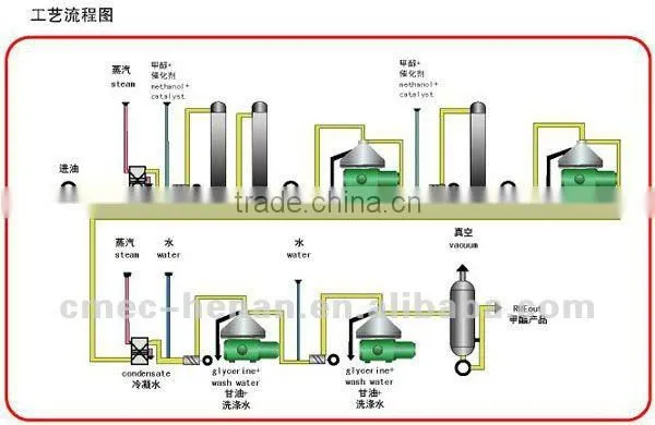 DHSY Series Bio-diesel Oil Disc Separator