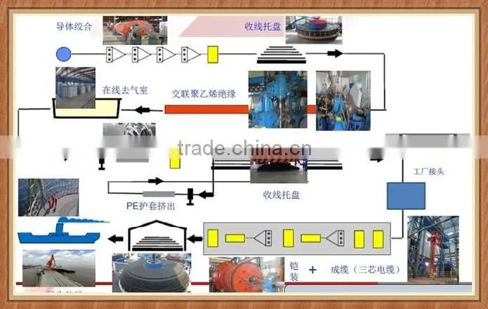 2.5mm 10mm2 25mm 50mm2 electrical wire cable price
