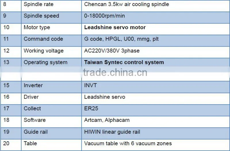 air cooling spindle wood engraving machine 1325 door cnc router