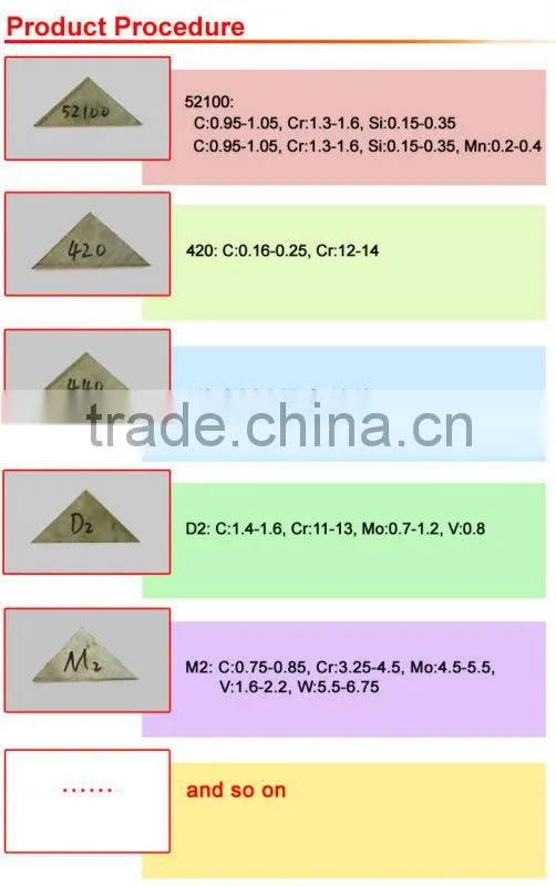 Rotary serrated blade for meat grinder