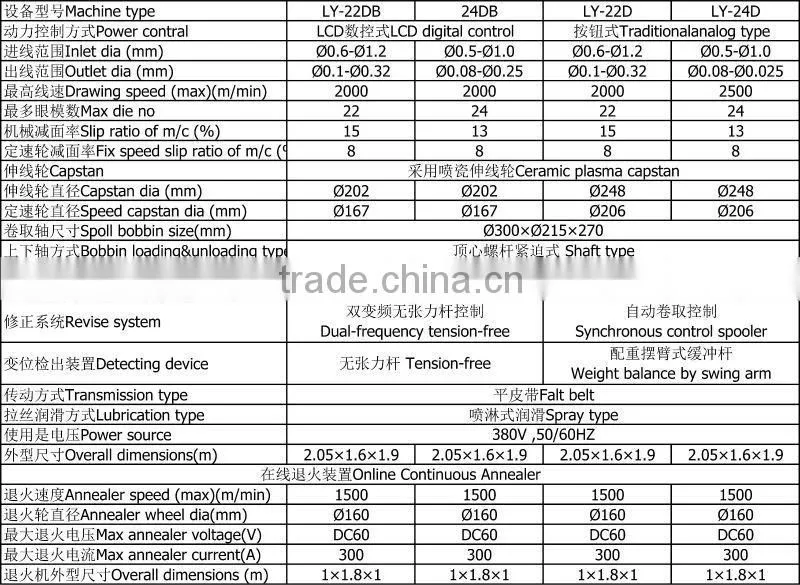 small wire 1.2 mm wire drawing machine