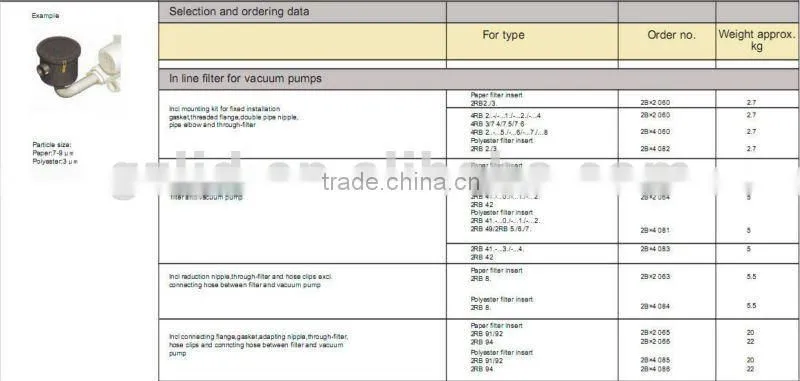 High pressure air blower's in-line-filter,ring blower filter