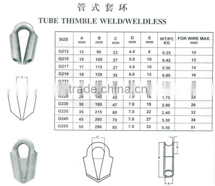 Various galvanized carbon steel wire rope tube thimble