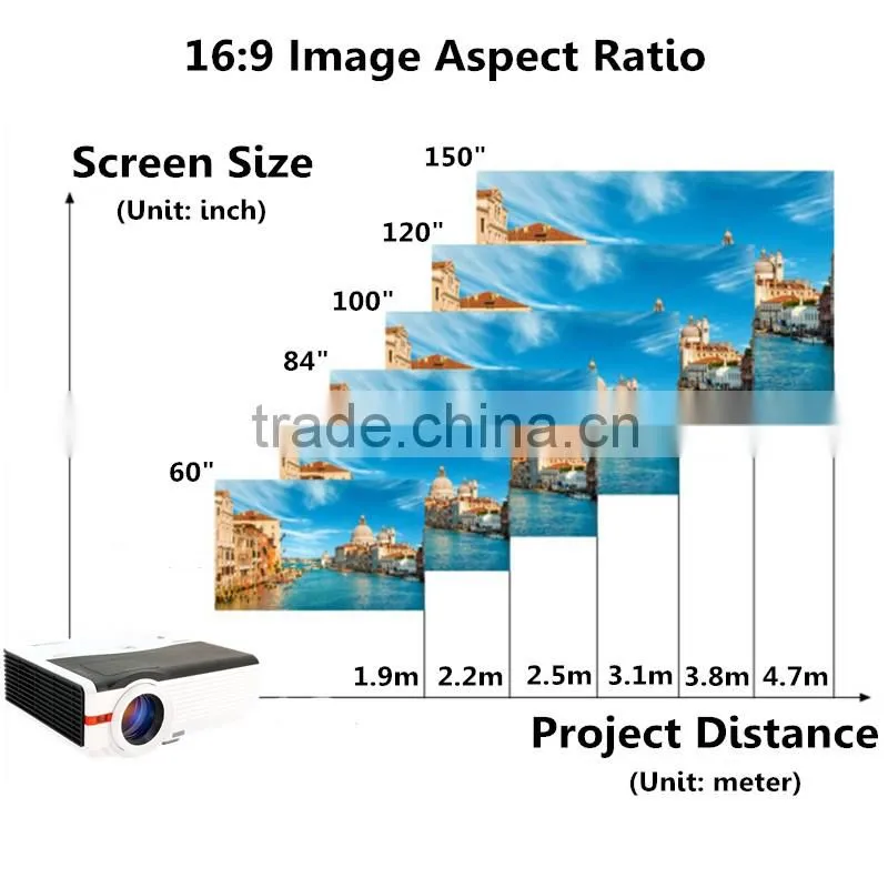 5000Lumens 8000:1 contrast ratio projector support bluetooth WiFi function