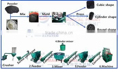 Factory Support Price Bagasse charcoal BBQ making machine