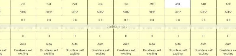 china brand LPG Generator 50HZ