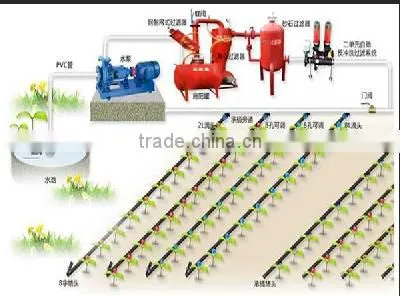 Pipe Irrigation System Purified Water Irrigation large filter