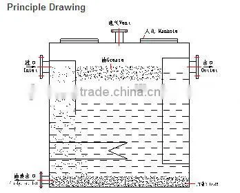 Marine grease Trap