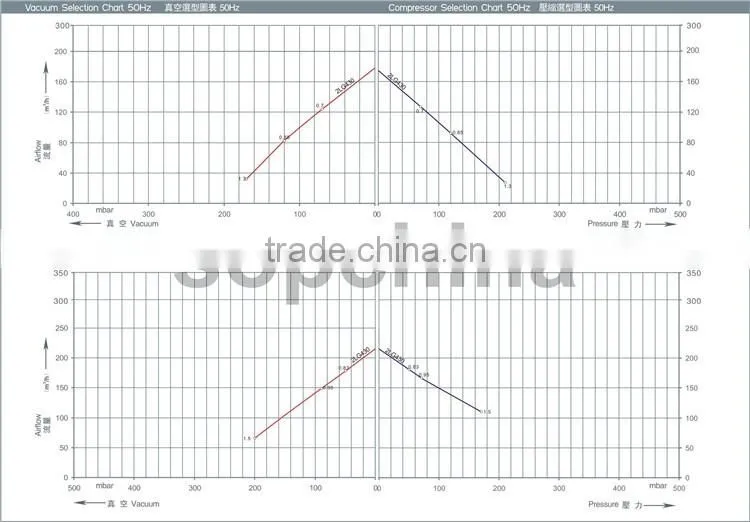 China IP55 fan blower for Glass industry