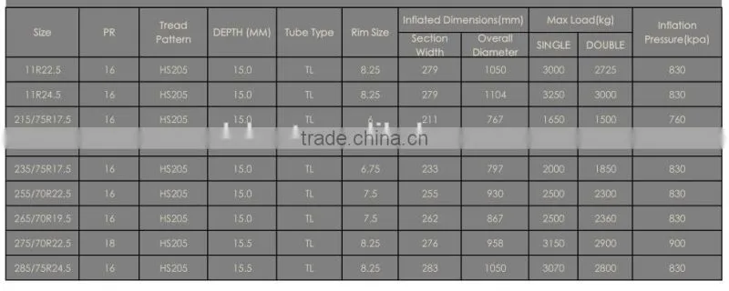 trucks tyres with wheel rims