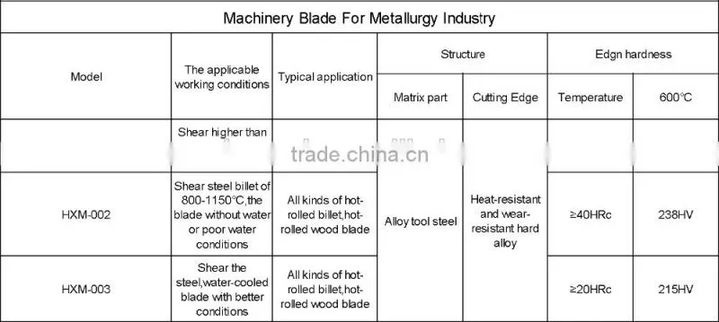 Profile shear blades for cold rolling mills