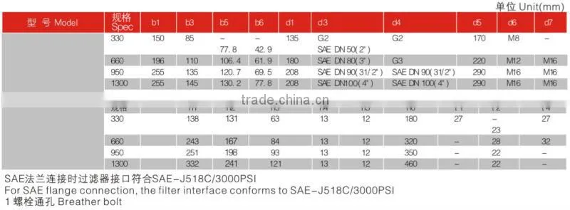 Filter manufacture DFFILTRI RF Series Tank Mounted Return Filter /hydraulic return line filter/return oil filter