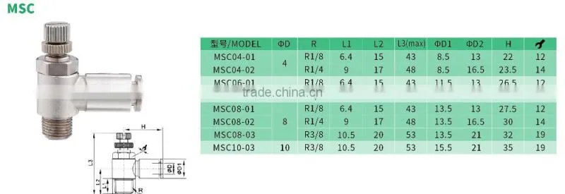 China manfactory low price male thread brass nickel plating pneumatic air fittings