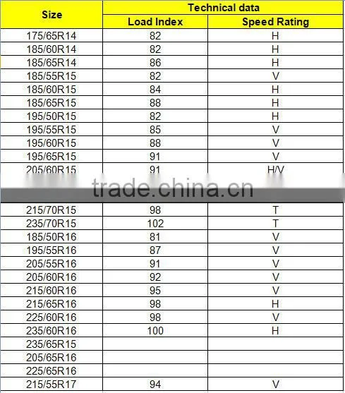 China Manufacturer prompt delivery 185/50R16 car tires,PCR tyre