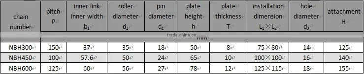 NBH series large size bucket elevator chain