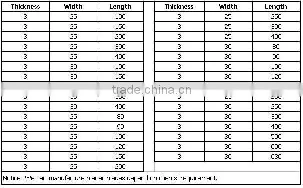 TCT planer knife for woodworking