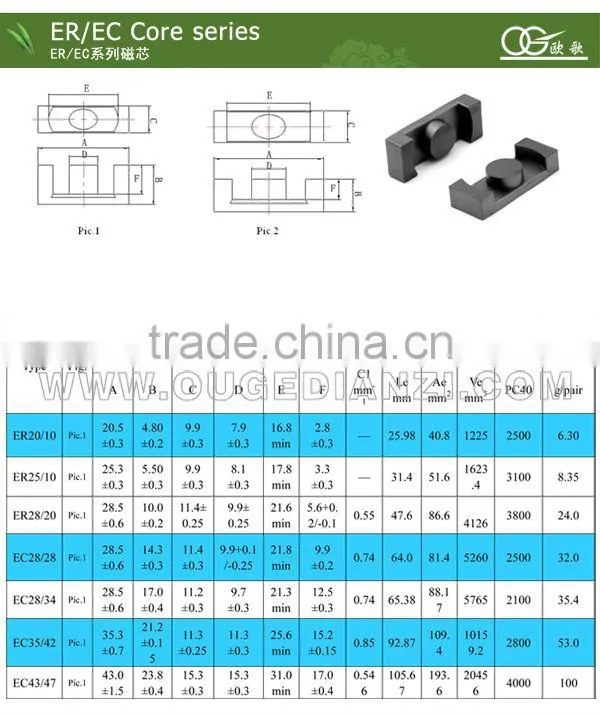 ER2010 soft ferrite rod mnzn