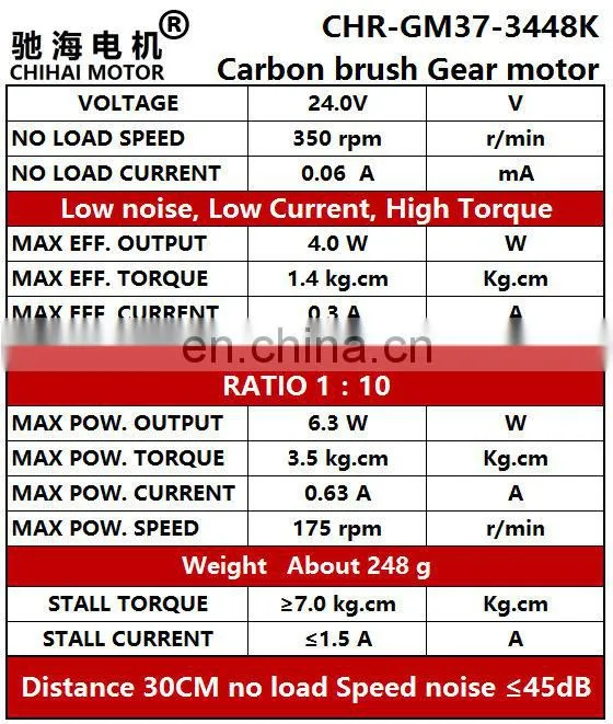 ChiHai Motor CHR-GM37-3448K DC CHINA Metric Screw Shaft Gear Motor 24V 350rpm