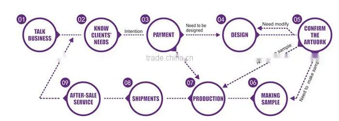 2015 new products chain bracelet silicone on alibaba