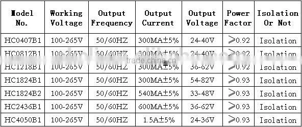 40-50W 24-36V High PF LED Driver