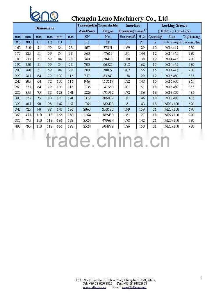 SATI Standard KLDA Mechanical Locking Devices