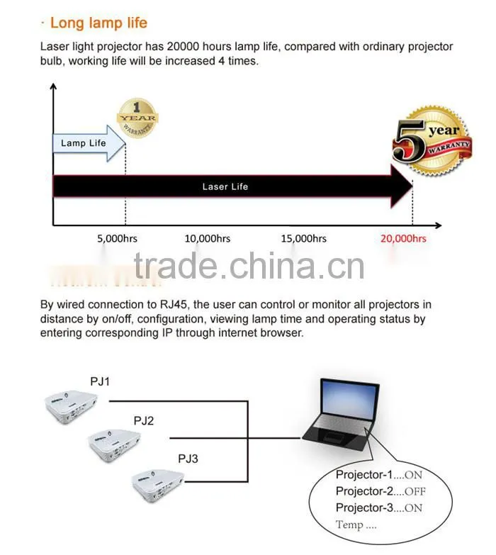 High performance 3000lumens overhead Projector, watch phone projector, mini bluetooth projector,text laser projector