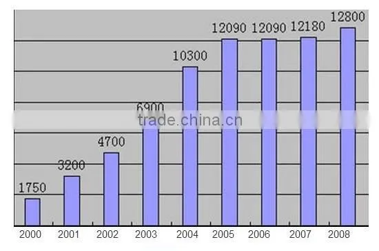 7MM Photocell (GL7528) LDR Photocell Resistor