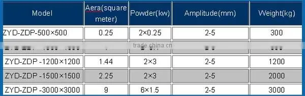 Carbon steel vibration table for concrete moulds