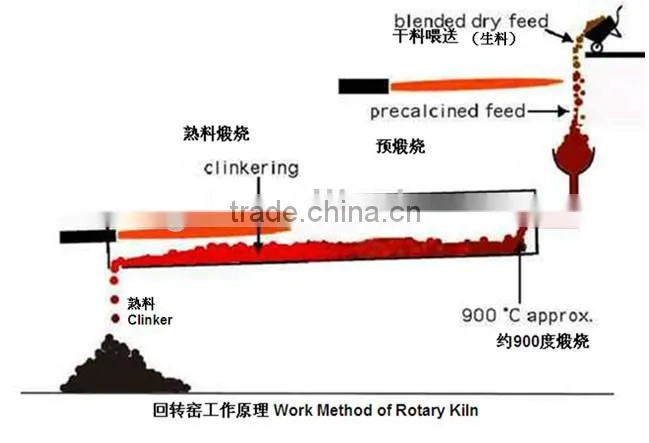 clay ceramsite rotary calcining kiln