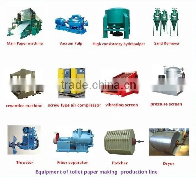 Toilet paper making production line/tissue paper machine