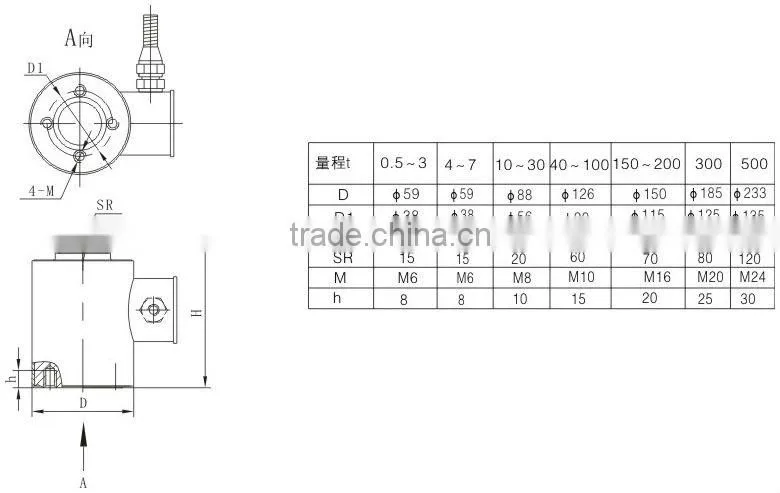 Digital zemic wight Load cell