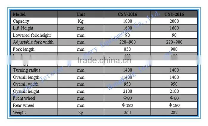 china famous brand 2.5 ton manual hydraulic hand pallet truck