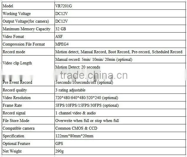 2-CH D1 resolution SD card molibe/car DVR with GPS