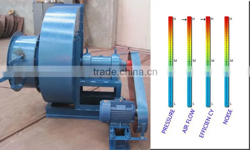 New technology Steam power plant suction blower fan